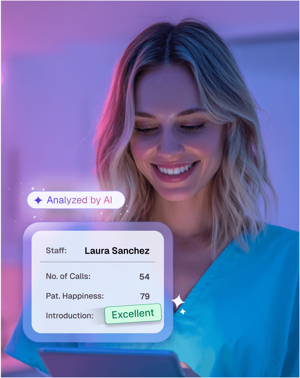 AI Insights for Teams