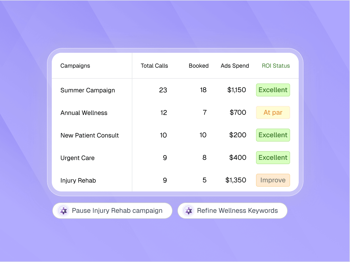Optimizations Suggested