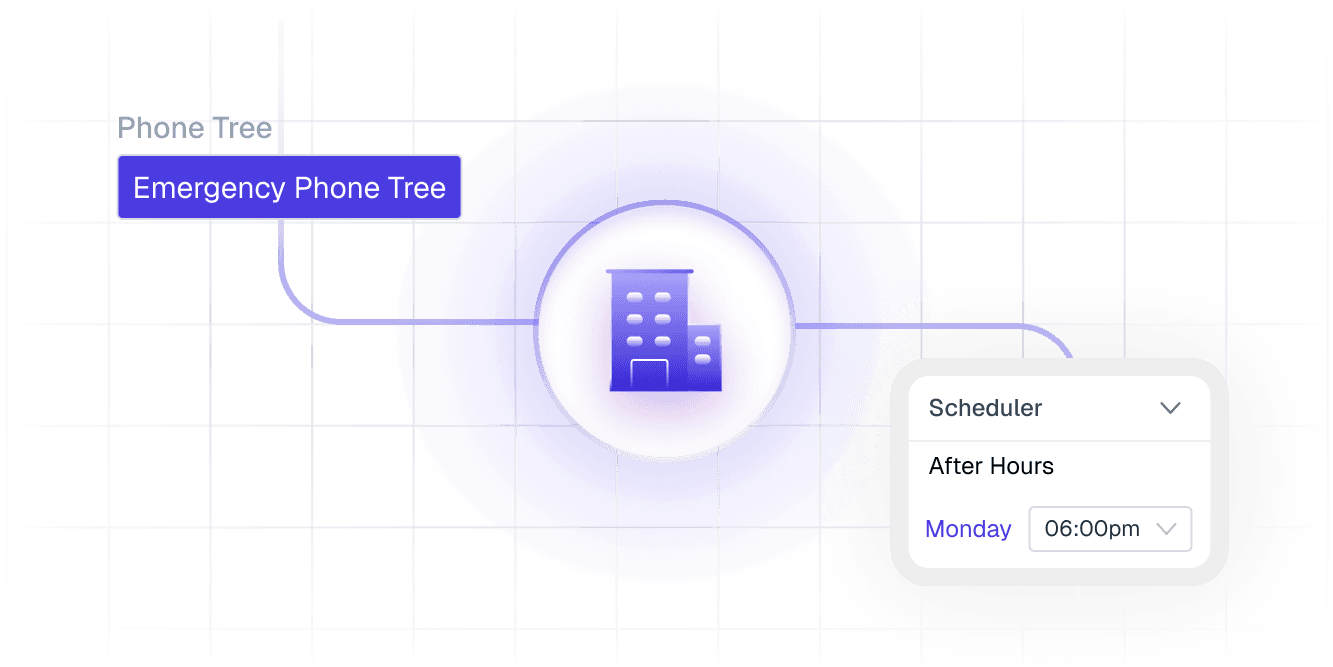 Groups & DSOs Groups & DSOs