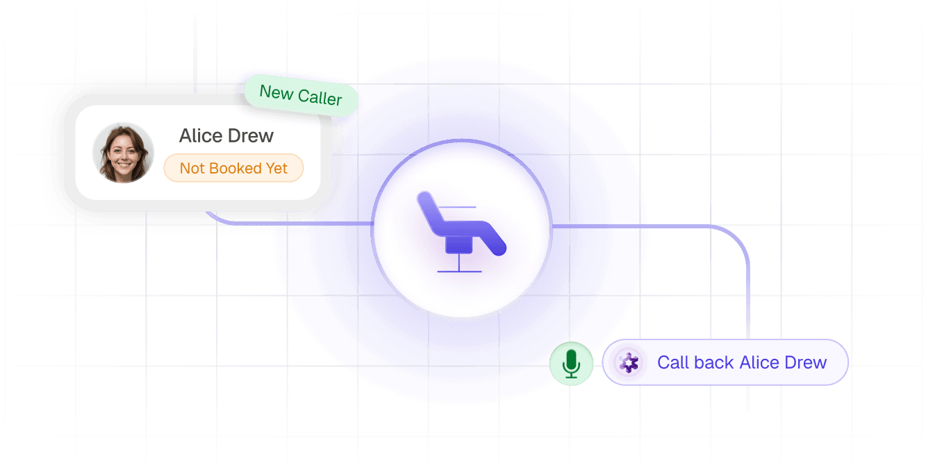 Startup Dental Practices Startup Dental Practices