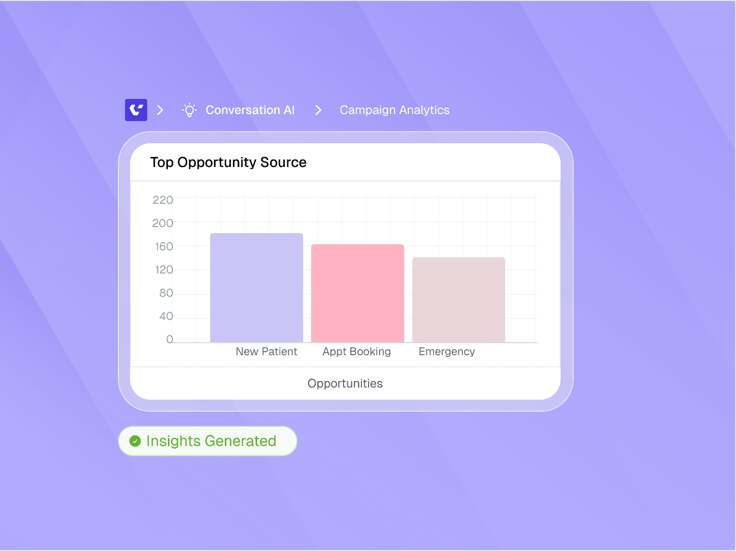 Continuous Monitoring